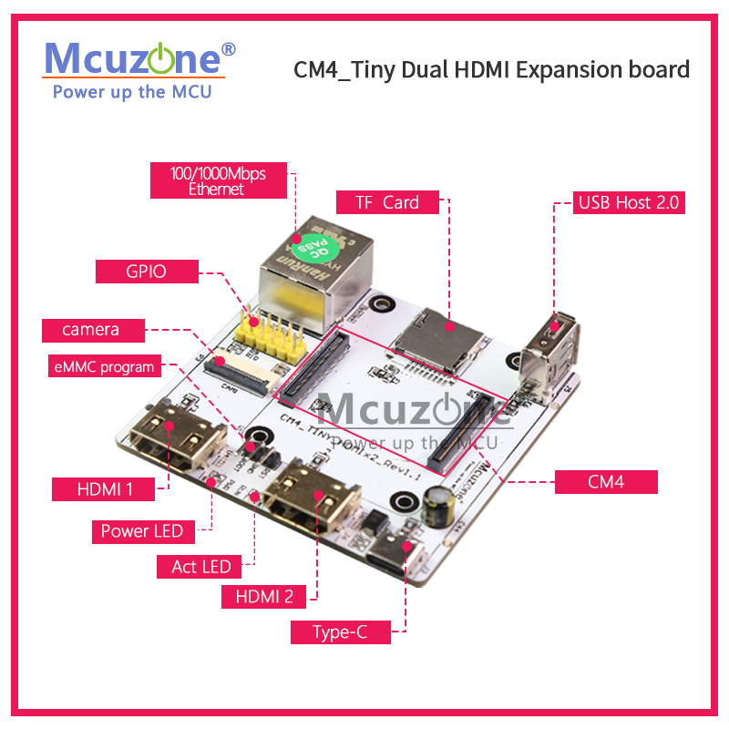 RPi CM4_Tiny Expansion board,  - Raspberry Pi Compute Module 4 Dual Camera Board ulasan dan harga