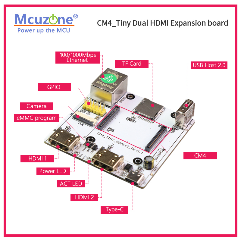 RPi CM4_Tiny Expansion board,  - Raspberry Pi Compute Module 4 Dual Camera Board ulasan dan harga